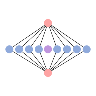FuS-GCN B-rep subgraph with planar, cylindrical, and extrusion surface nodes connected by line and circle edges